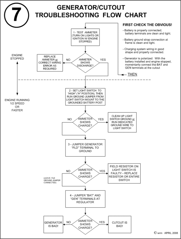 Farmall Tractor Wiring Diagrams by Robert Melville | Photobucket